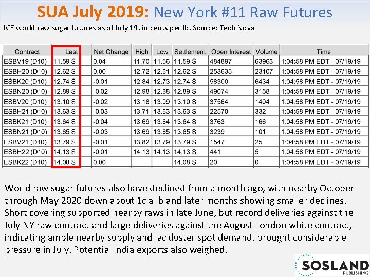 SUA July 2019: New York #11 Raw Futures ICE world raw sugar futures as