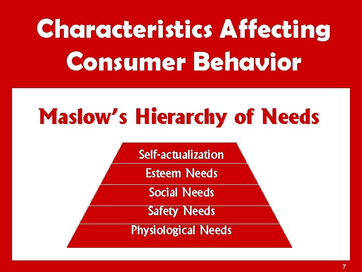 Characteristics Affecting Consumer Behavior Maslow’s Hierarchy of Needs Self-actualization Esteem Needs Social Needs Safety