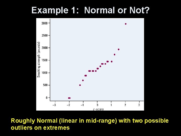 Example 1: Normal or Not? Roughly Normal (linear in mid-range) with two possible outliers