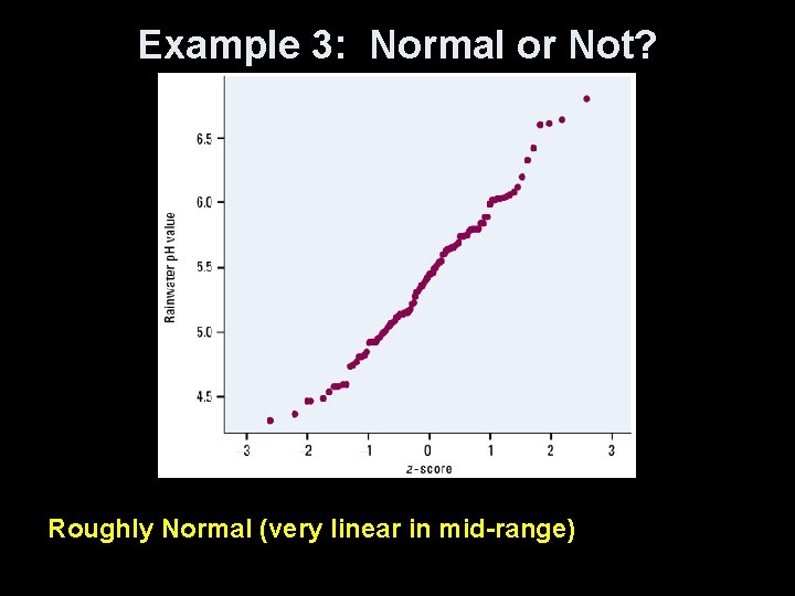 Example 3: Normal or Not? Roughly Normal (very linear in mid-range) 