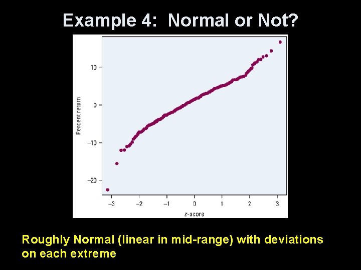 Example 4: Normal or Not? Roughly Normal (linear in mid-range) with deviations on each