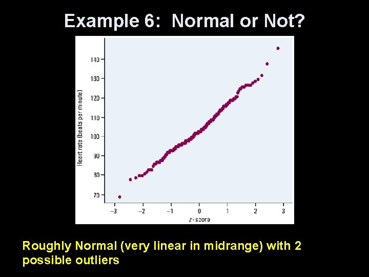 Example 6: Normal or Not? Roughly Normal (very linear in midrange) with 2 possible