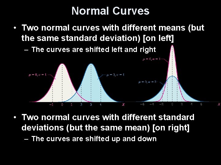 Normal Curves • Two normal curves with different means (but the same standard deviation)