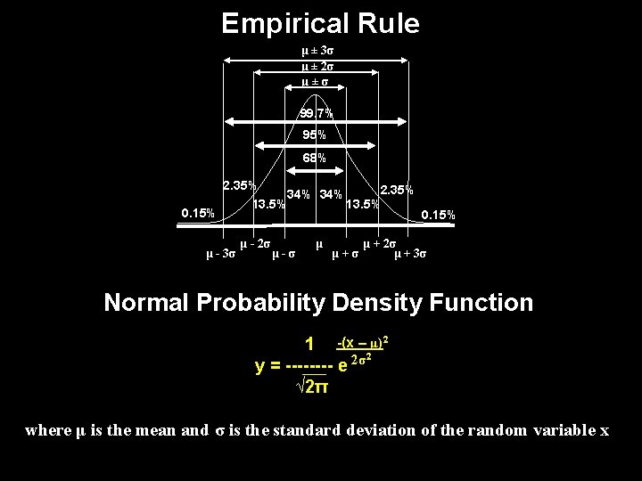 Empirical Rule μ ± 3σ μ ± 2σ μ±σ 99. 7% 95% 68% 0.