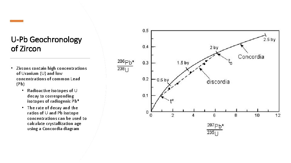 U-Pb Geochronology of Zircon • Zircons contain high concentrations of Uranium (U) and low