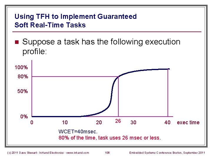 Using TFH to Implement Guaranteed Soft Real-Time Tasks n Suppose a task has the