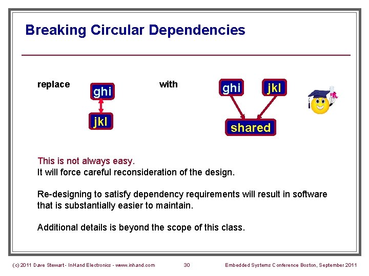 Breaking Circular Dependencies replace ghi with ghi jkl shared This is not always easy.