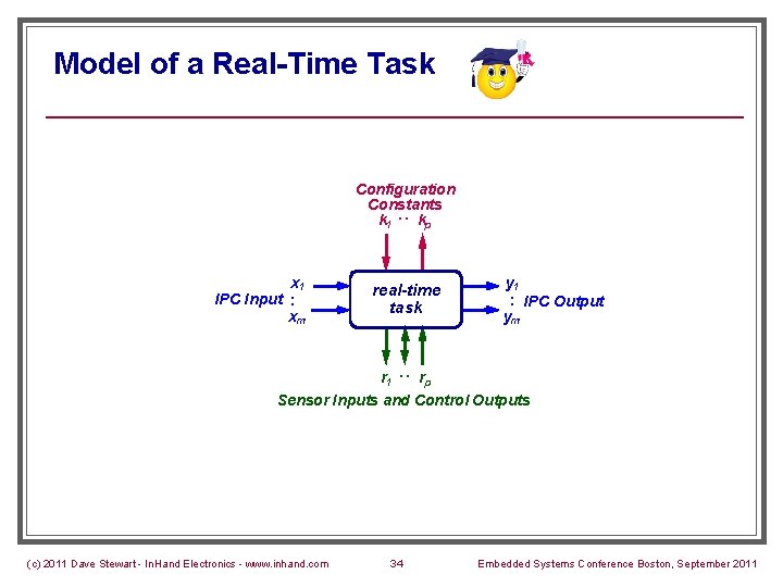 Model of a Real-Time Task : Configuration Constants k 1 kp x 1 IPC