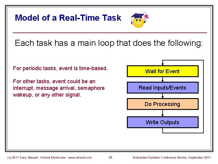 Model of a Real-Time Task Each task has a main loop that does the