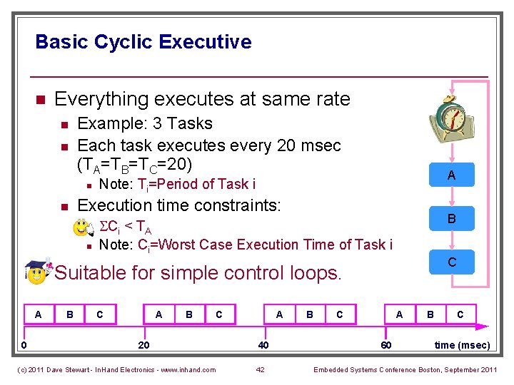 Basic Cyclic Executive n Everything executes at same rate n n Example: 3 Tasks