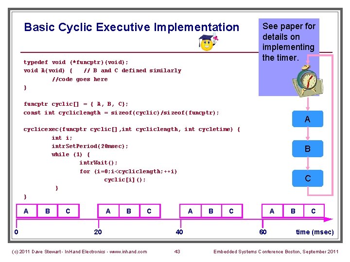 Basic Cyclic Executive Implementation typedef void (*funcptr)(void); void A(void) { // B and C