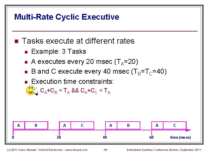 Multi-Rate Cyclic Executive n Tasks execute at different rates n n Example: 3 Tasks
