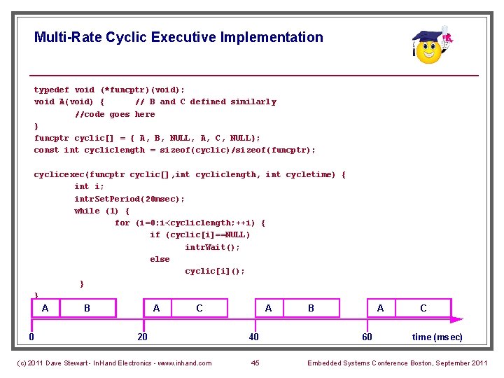 Multi-Rate Cyclic Executive Implementation typedef void (*funcptr)(void); void A(void) { // B and C