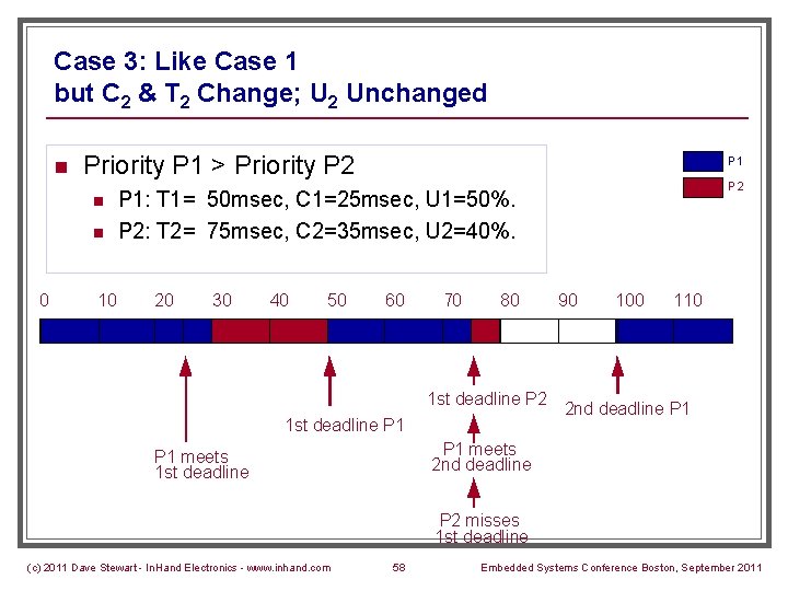 Case 3: Like Case 1 but C 2 & T 2 Change; U 2