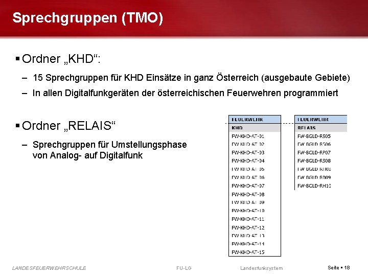 Sprechgruppen (TMO) Ordner „KHD“: – 15 Sprechgruppen für KHD Einsätze in ganz Österreich (ausgebaute