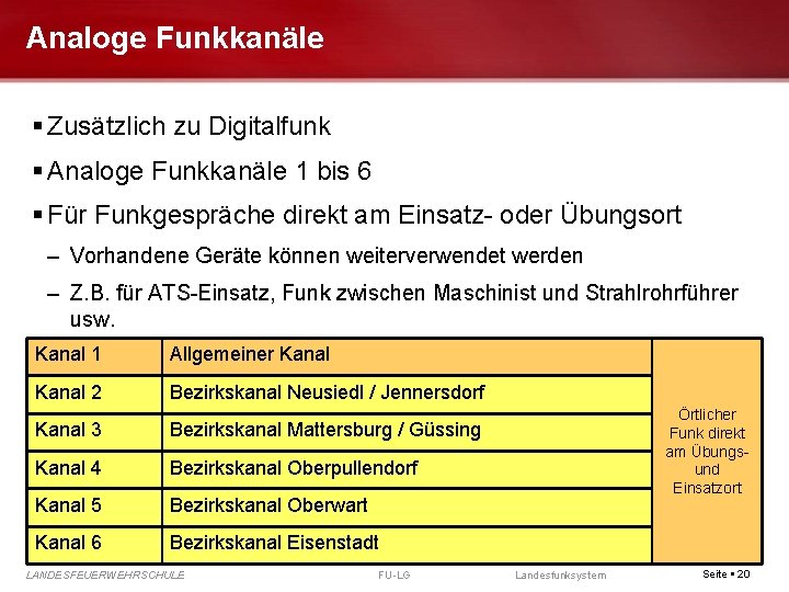 Analoge Funkkanäle Zusätzlich zu Digitalfunk Analoge Funkkanäle 1 bis 6 Für Funkgespräche direkt am