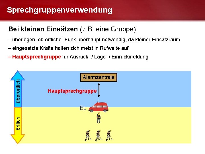 Sprechgruppenverwendung Bei kleinen Einsätzen (z. B. eine Gruppe) – überlegen, ob örtlicher Funk überhaupt