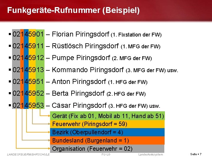 Funkgeräte-Rufnummer (Beispiel) 02145901 – Florian Piringsdorf (1. Fixstation der FW) 02145911 – Rüstlösch Piringsdorf