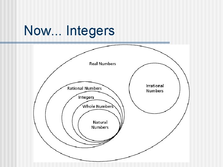 Now. . . Integers 