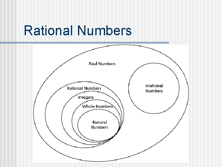 Rational Numbers 