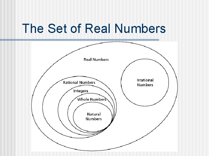 The Set of Real Numbers 