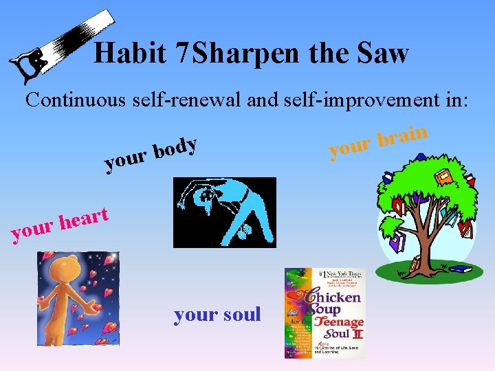 Habit 7 Sharpen the Saw Continuous self-renewal and self-improvement in: y y d o
