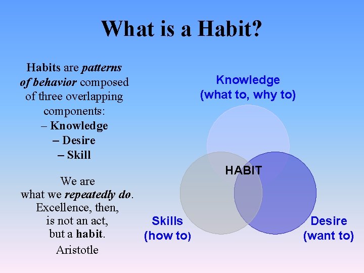 What is a Habit? Habits are patterns of behavior composed of three overlapping components: