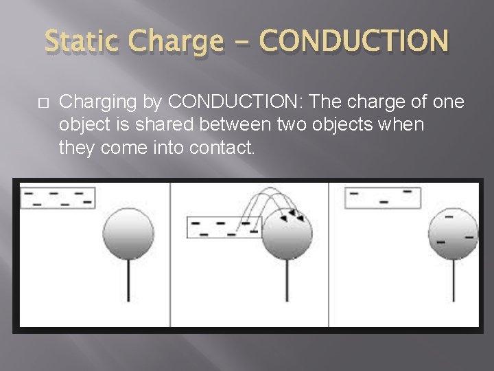 Static Charge - CONDUCTION � Charging by CONDUCTION: The charge of one object is