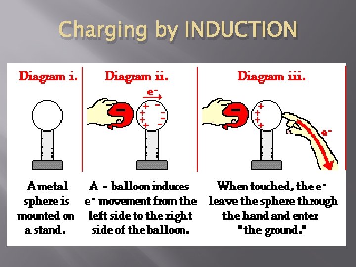 Charging by INDUCTION 