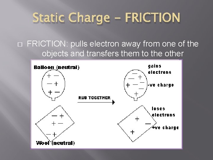 Static Charge - FRICTION � FRICTION: pulls electron away from one of the objects