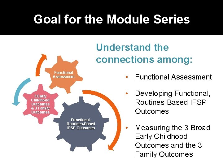 Goal for the Module Series Understand the connections among: Functional Assessment • Functional Assessment