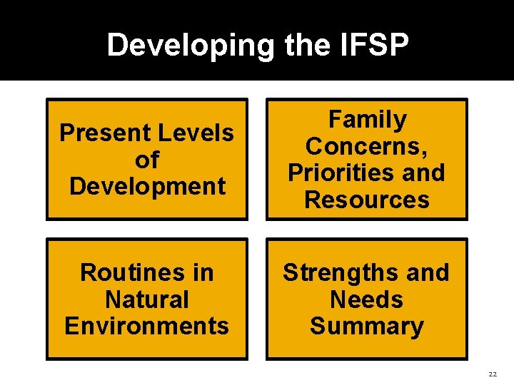 Developing the IFSP Present Levels of Development Family Concerns, Priorities and Resources Routines in