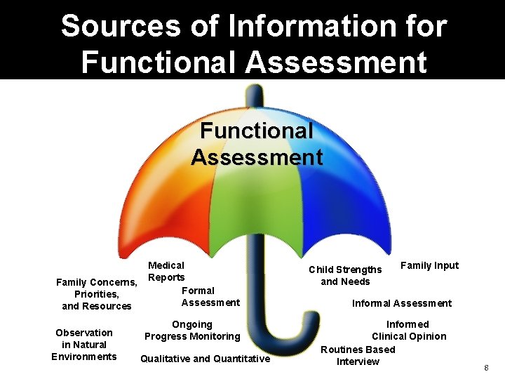 Sources of Information for Functional Assessment Family Concerns, Priorities, and Resources Observation in Natural