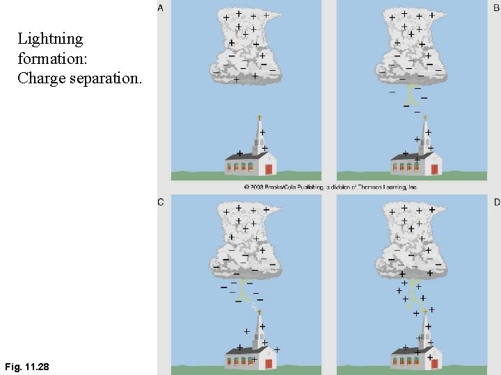 Lightning formation: Charge separation. Fig. 11. 28 