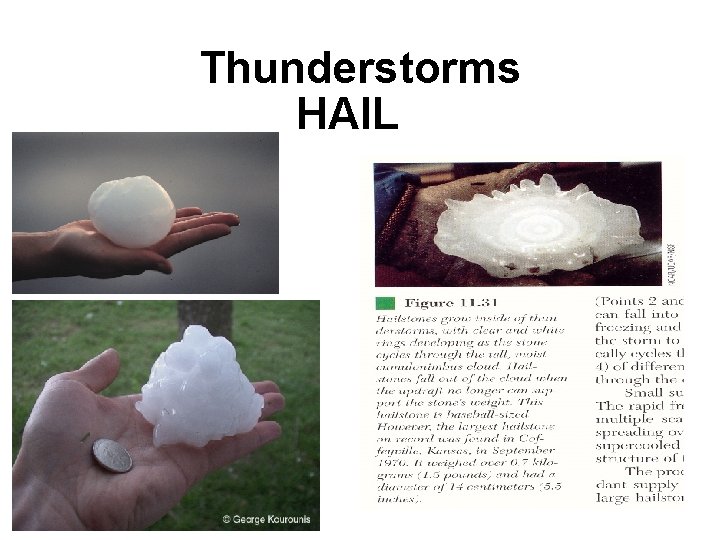 Thunderstorms HAIL 