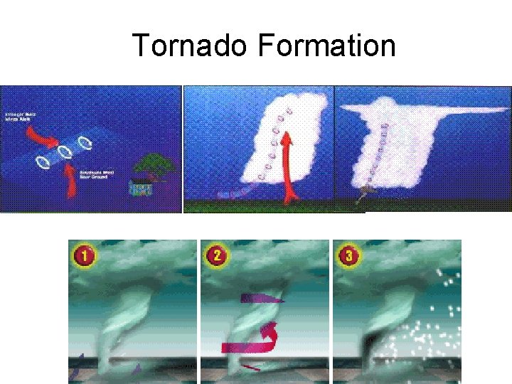 Tornado Formation 