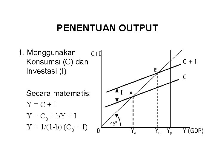 PENENTUAN OUTPUT 1. Menggunakan Konsumsi (C) dan Investasi (I) Secara matematis: Y=C+I Y =