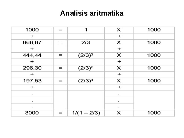 Analisis aritmatika 