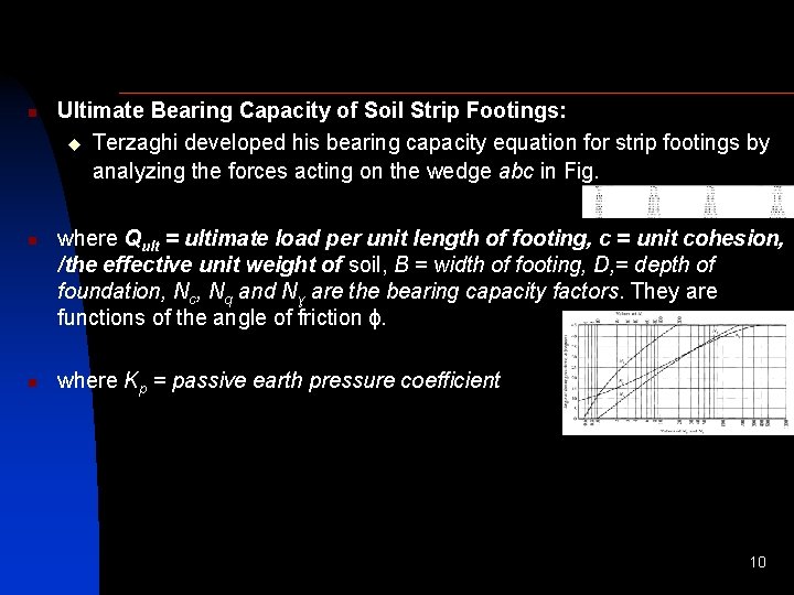 n n n Ultimate Bearing Capacity of Soil Strip Footings: u Terzaghi developed his