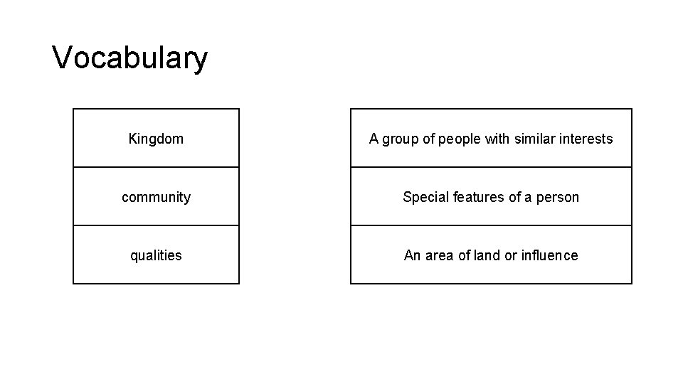 Vocabulary Kingdom A group of people with similar interests community Special features of a