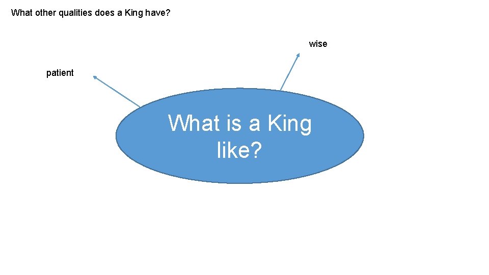 What other qualities does a King have? wise patient What is a King like?