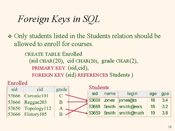 Foreign Keys in SQL v Only students listed in the Students relation should be Foreign Keys in SQL v Only students listed in the Students relation should be
