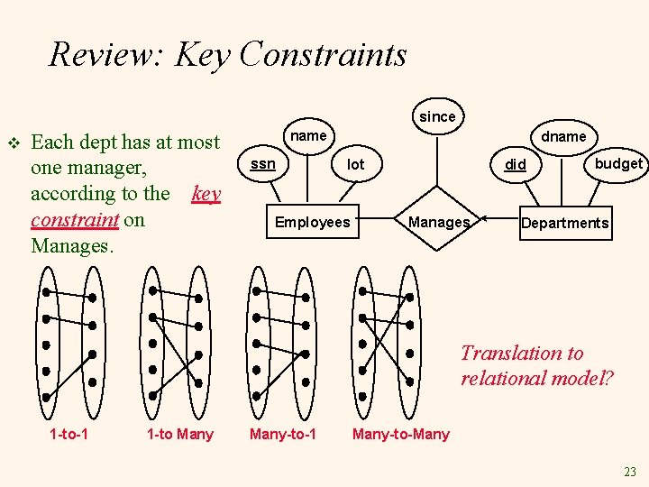 Review: Key Constraints since v Each dept has at most one manager, according to Review: Key Constraints since v Each dept has at most one manager, according to
