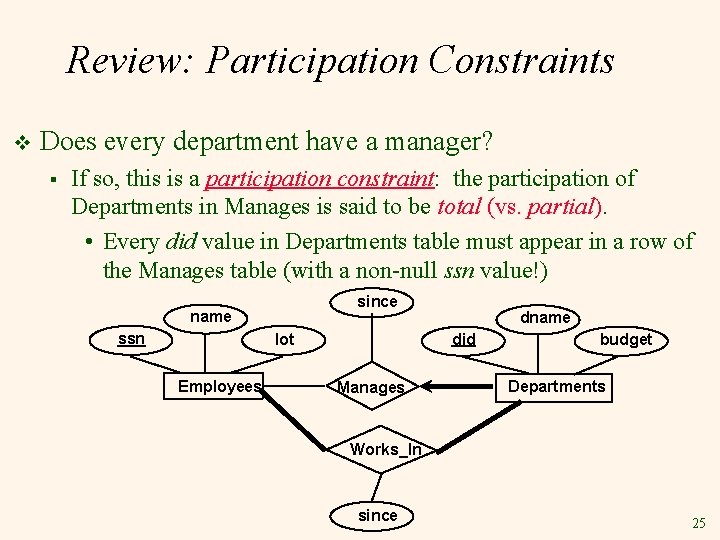 Review: Participation Constraints v Does every department have a manager? § If so, this Review: Participation Constraints v Does every department have a manager? § If so, this