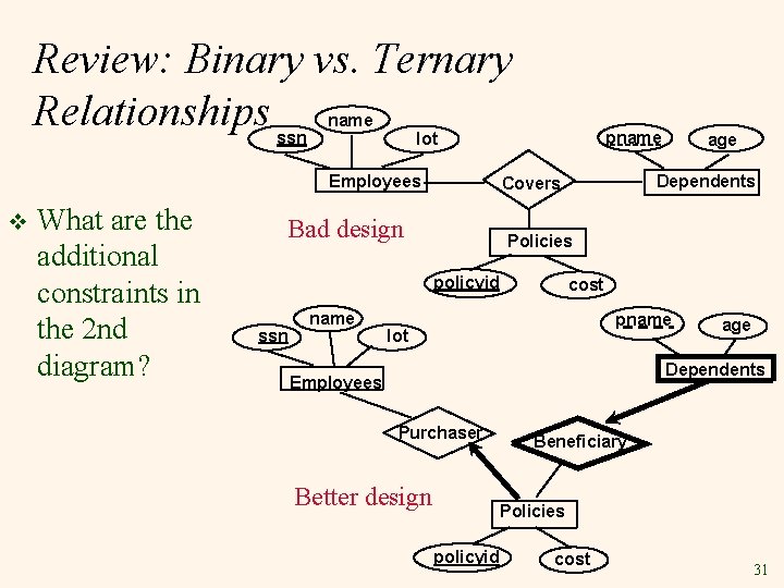 Review: Binary vs. Ternary Relationships ssn name Employees v What are the additional constraints Review: Binary vs. Ternary Relationships ssn name Employees v What are the additional constraints