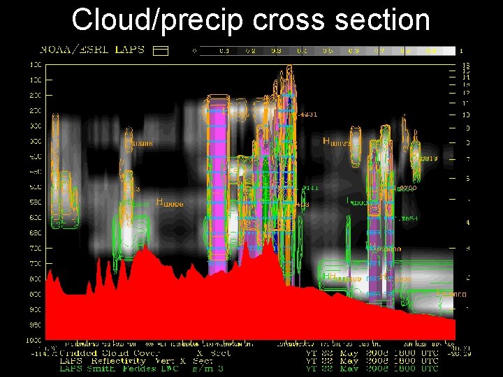 Cloud/precip cross section 