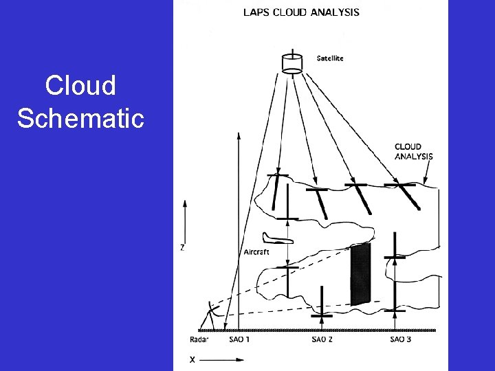 Cloud Schematic 