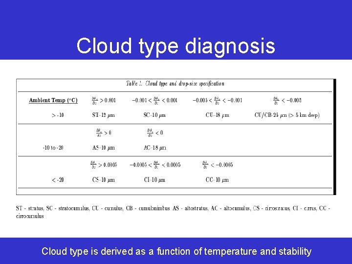 Cloud type diagnosis Cloud type is derived as a function of temperature and stability