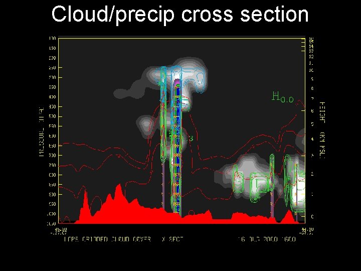 Cloud/precip cross section 