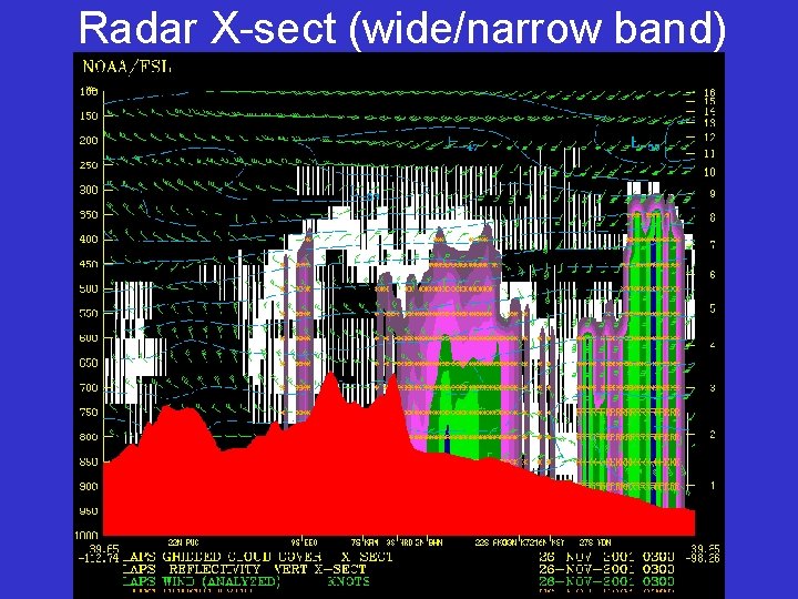 Radar X-sect (wide/narrow band) 